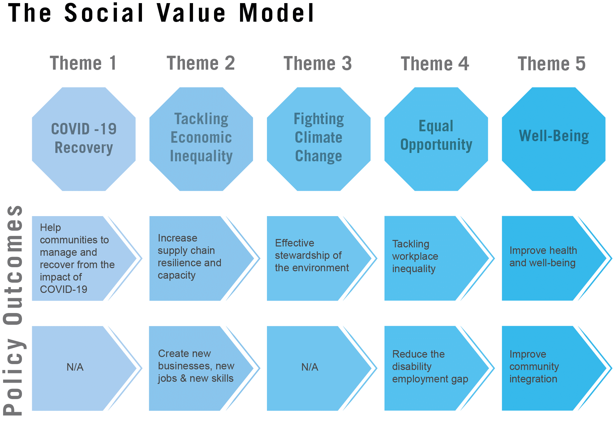 what-is-social-value-in-construction-and-why-does-it-matter