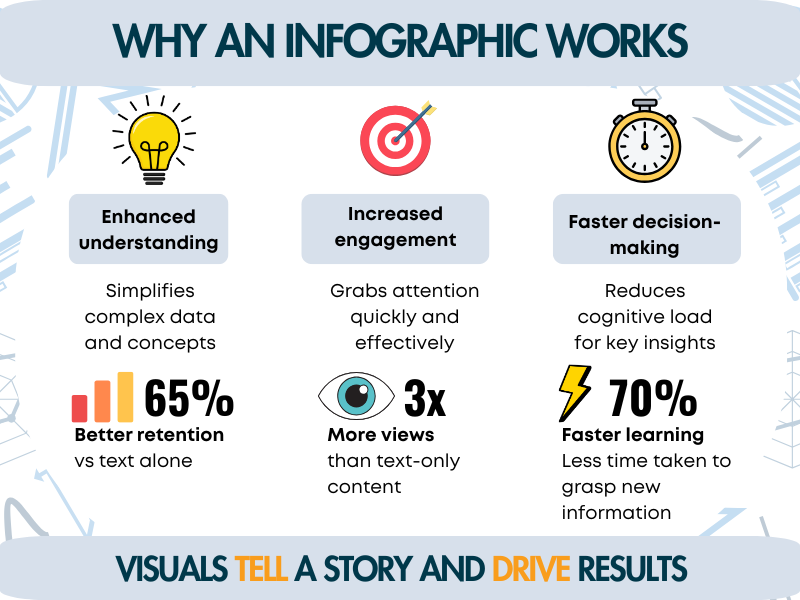 Why you should use infographics in your proposals – Salentis